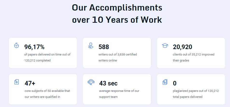Writing-Services Accomplishments.