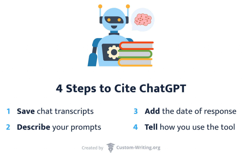 There are four steps to cite ChatGPT properly. 
