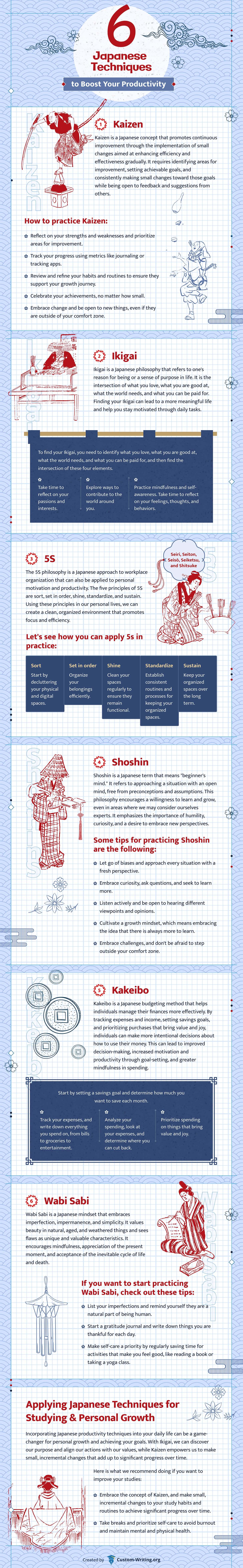 How to practice japanese mindfulness.