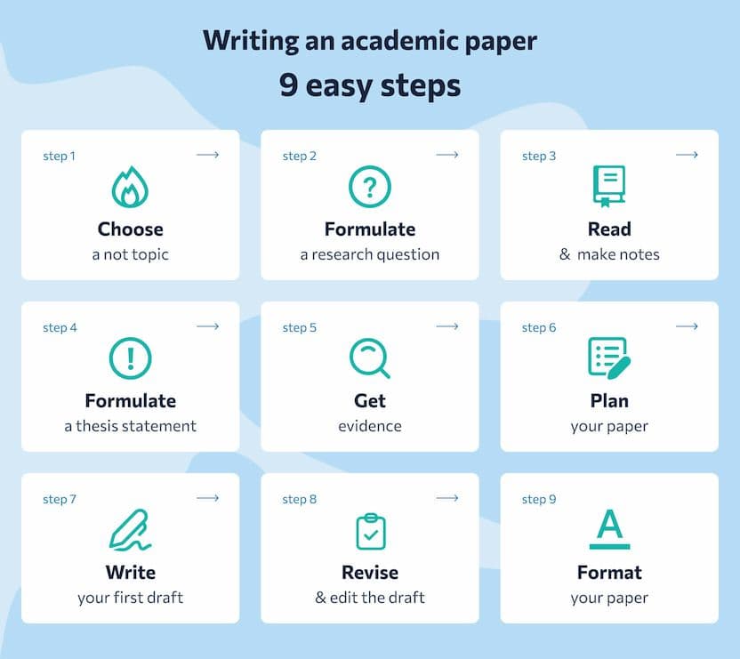 How to Write an Academic Paper: 9 Easy Steps