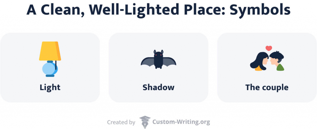 A Clean, Well-Lighted Place symbols: Light, Shadow and The couple.