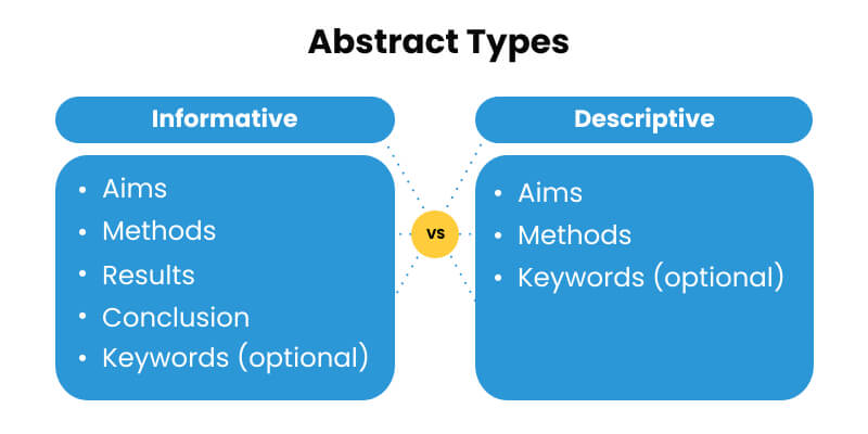 The Two Main Abstract Types Are Informative and Descriptive.