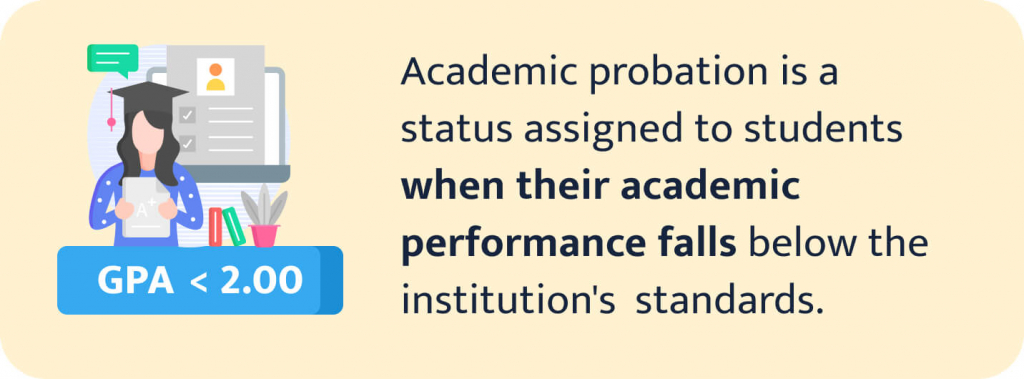 The picture explains what academic probation is.