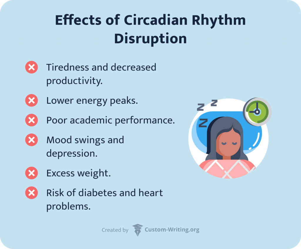 The picture enumerates the effects of circadian rhythm disruption.