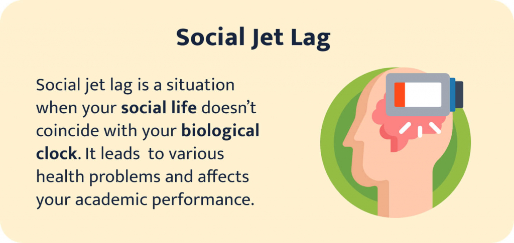 The picture explains what social jet lag is.
