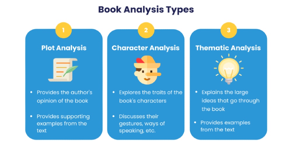 The main book report types are: plot analysis, character analysis, and thematic analysis.