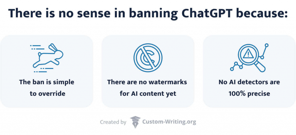 The picture lists the reasons why there is no sense in banning ChatGPT in schools.