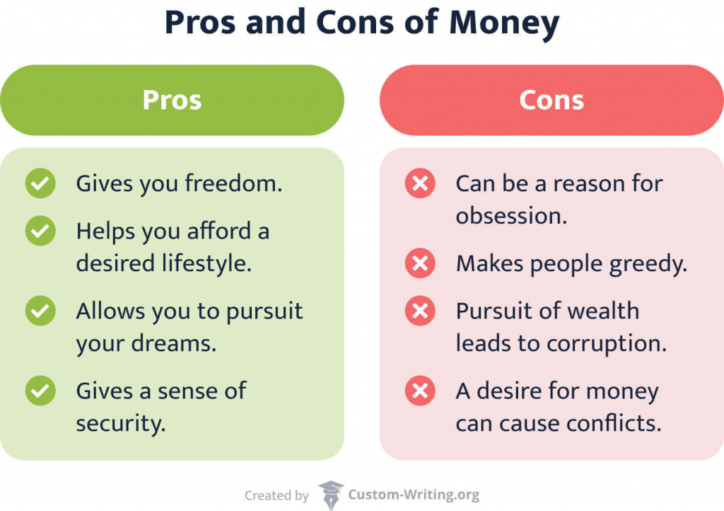 The picture shows the pros and cons of money.