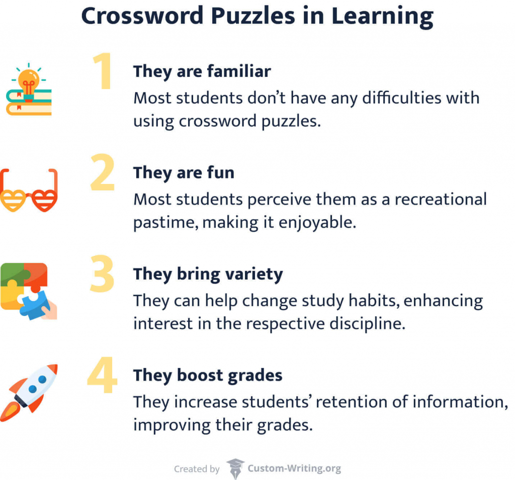 The picture describes the advantages of crossword puzzles as a learning tool.