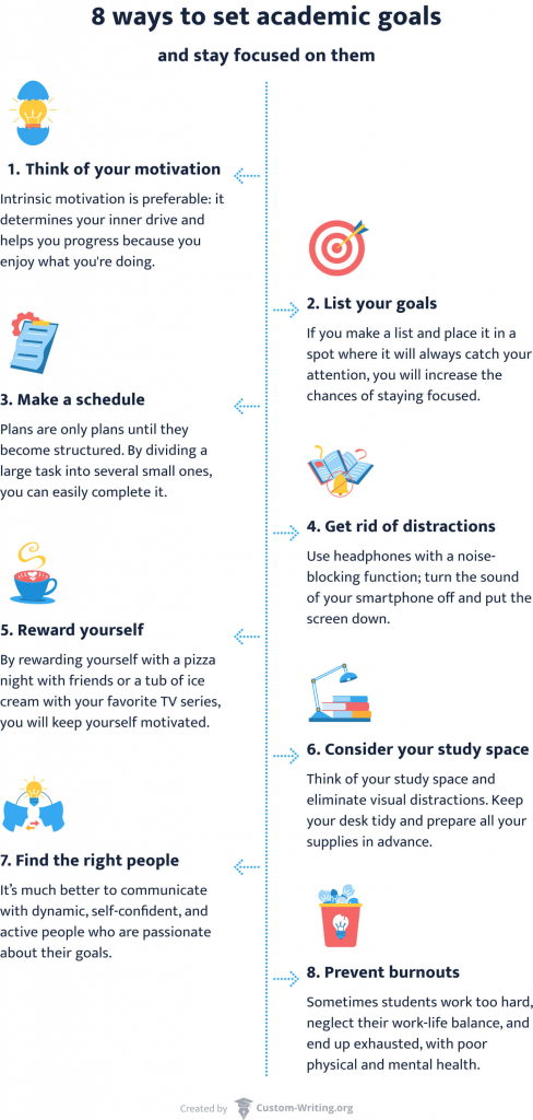 The picture lists 8 ways to set effective academic goals and stay focused on them.