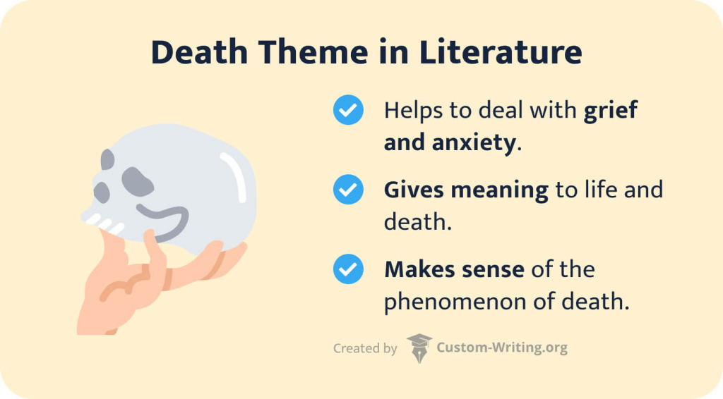 The picture enumerates the main functions of death theme in literature.