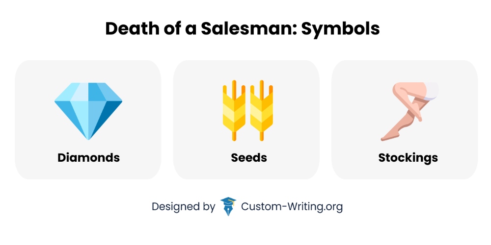 The key symbols in Death of a Salesman are: diamonds, seeds, and stockings.