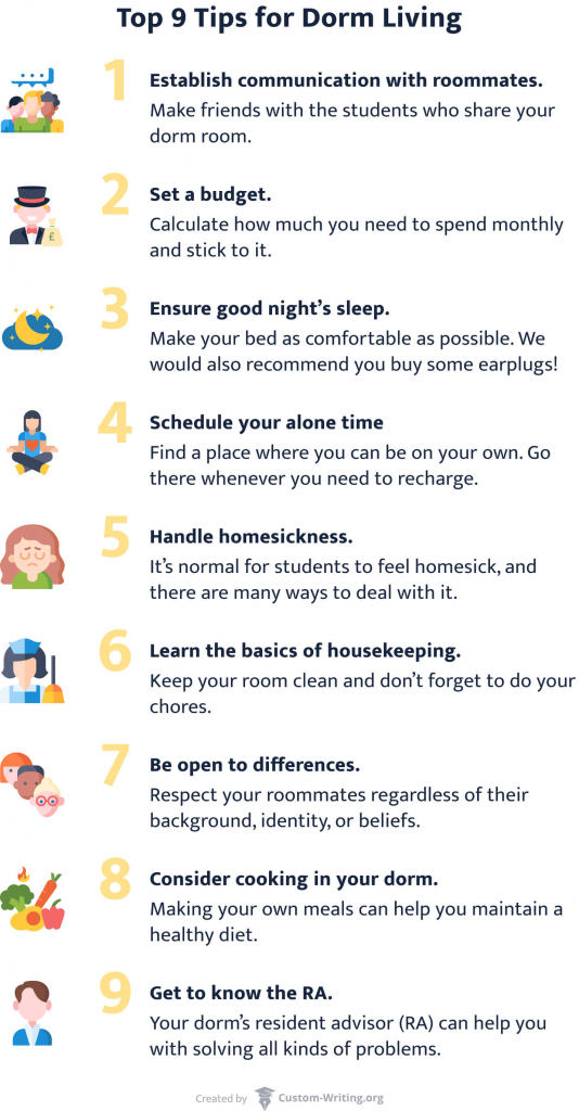 The picture enumerates the top 9 tips for dorm living.