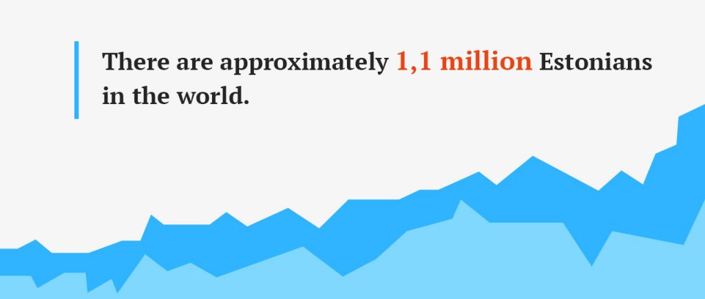 Count of estonians in the world.