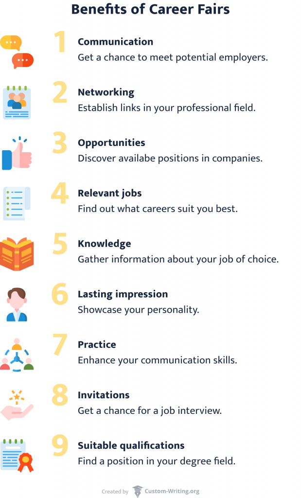 The picture describes the benefits of attending a career fair.