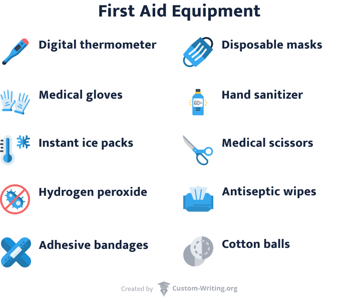 The picture contains a list of the must-have first aid equipment for your emergency kit.