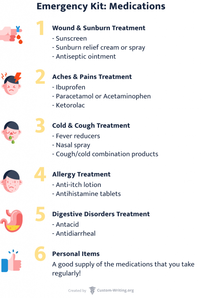 The picture contains a list of the most widespread health conditions with the most appropriate first aid treatment.