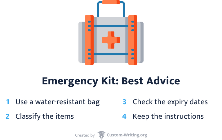 The picture contains four tips on how to pack an emergency kit.