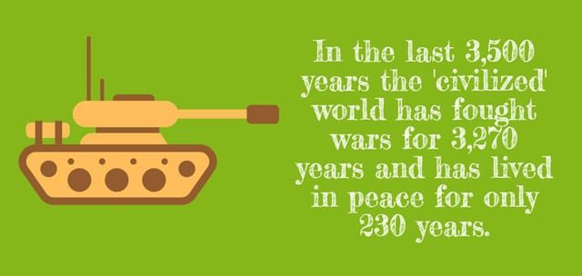 Fact for History essay: Last 3500 years the civilizated world has lived in peace for only 230 years.