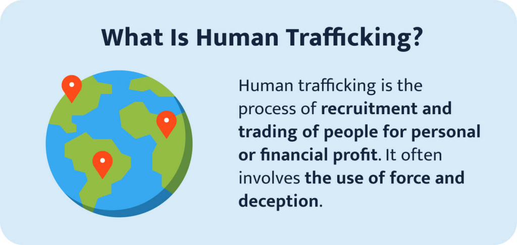 The picture shows the definition of human trafficking.