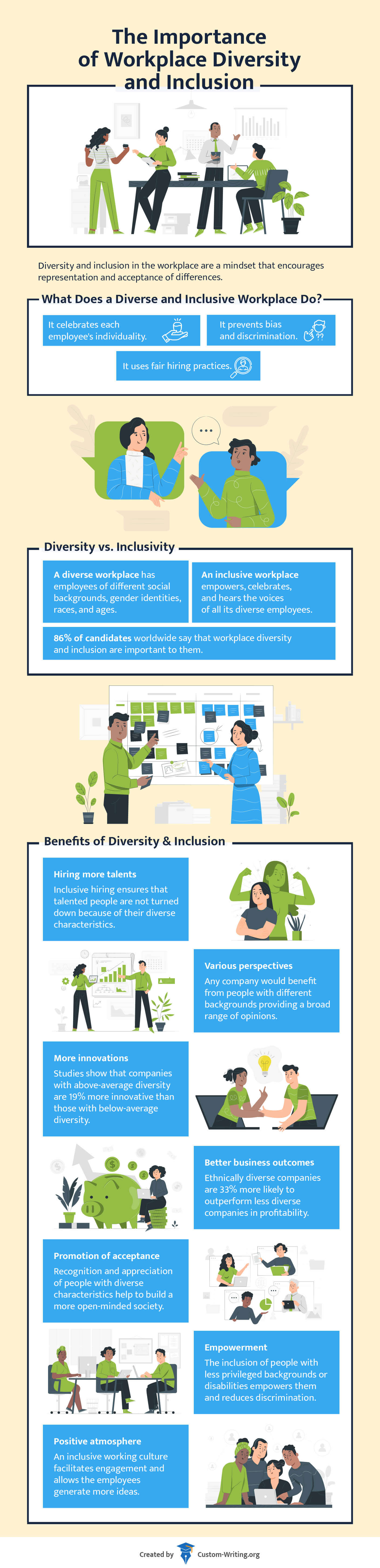 The infographic explains the meaning of workplace diversity and inclusion and highlights their benefits.
