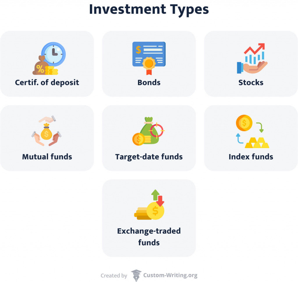 The picture provides examples of investment options.