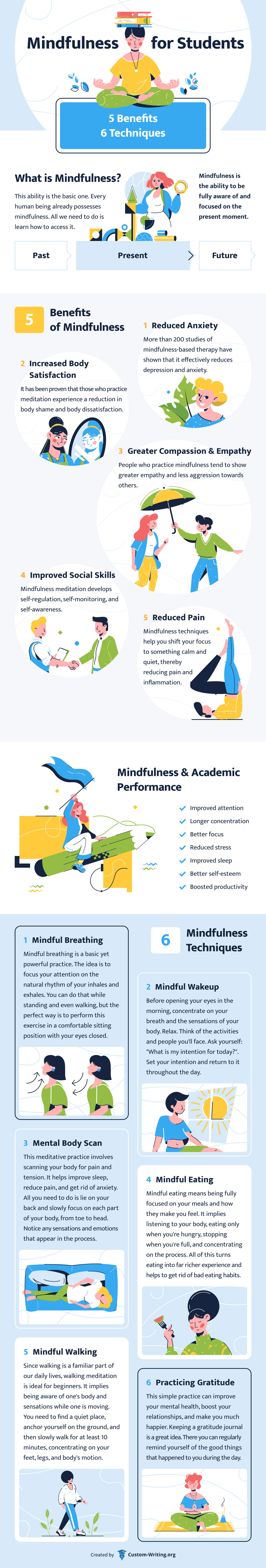 This infografic contains all the basic information on the benefits of mindfulness for students. It also describes 6 simple mindfulness techniques you can use in your daily life.
