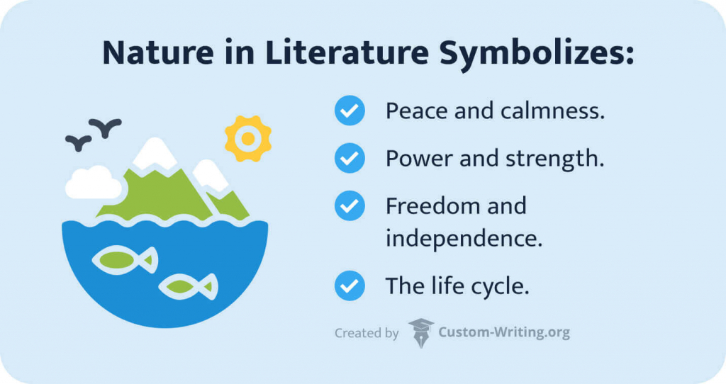 The picture enumerates the main meanings of nature symbols in literature.