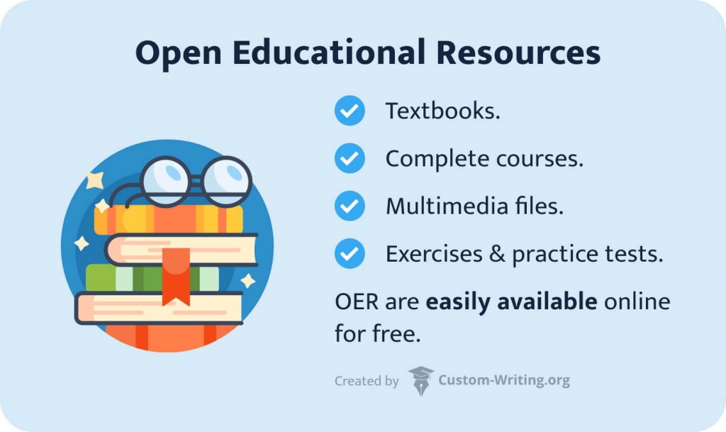 The picture enumerates various formats of open educational resources.