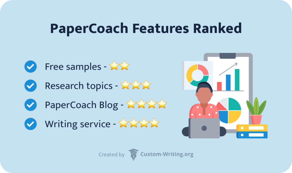 The picture shows a ranking of PaperCoach.net’s features.