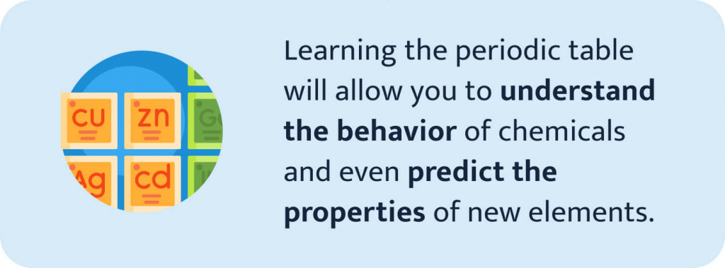  The picture describes the importance of learning the periodic table.