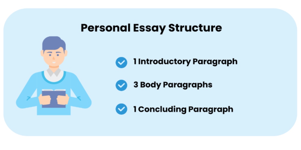 A typical personal essay consists of a 1-paragraph introduction, a 3-paragraph body, and a 1-paragraph conclusion.