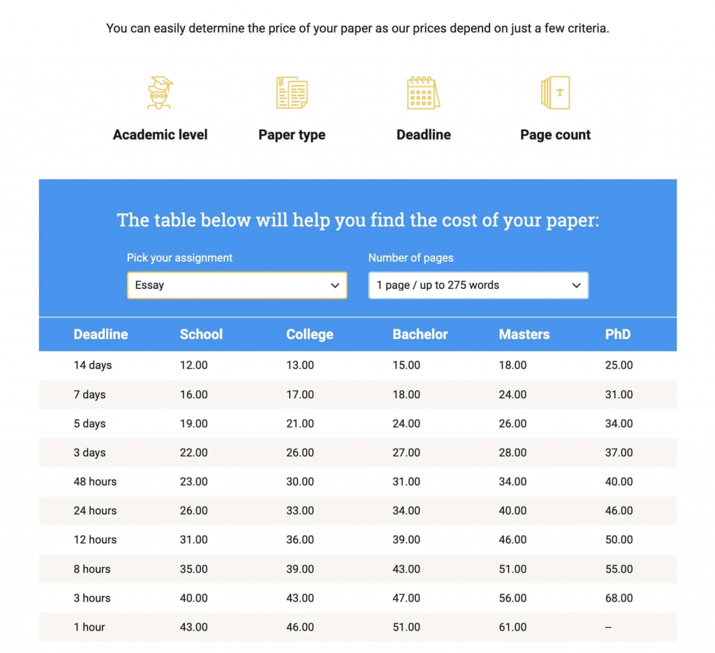 UniPapers’ Pricing.