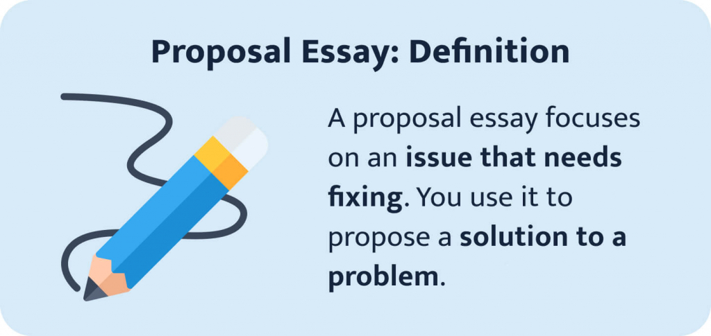 The picture shows the definition of a proposal essay.