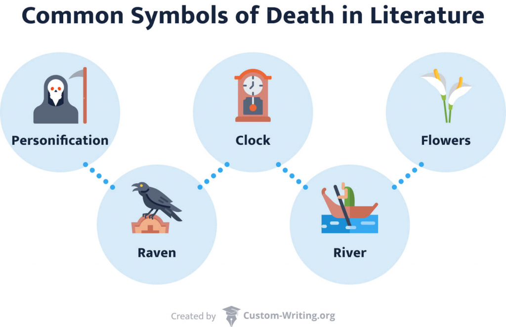 The picture enumerates common symbols of death in literature.