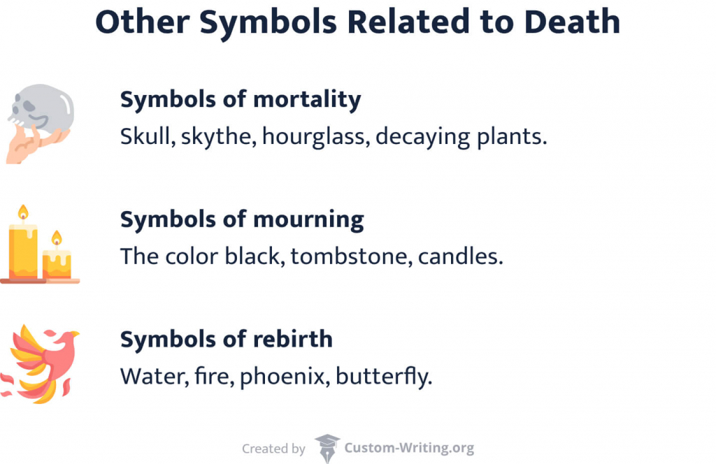 The picture enumerates common symbols of mortality, mourning, and rebirth.