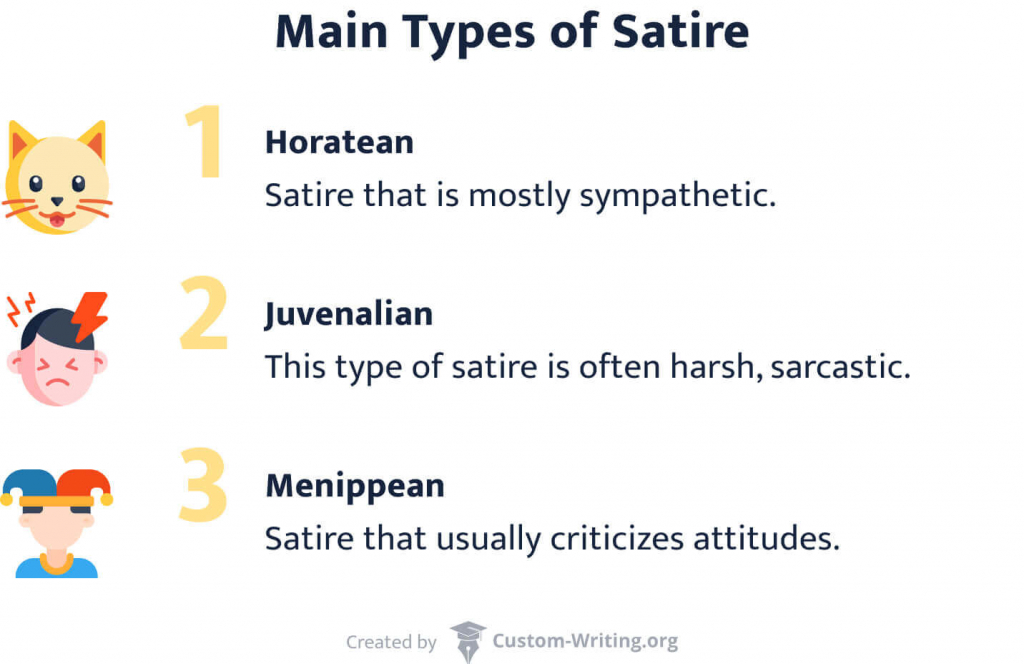 The picture shows the 3 main types of satire.