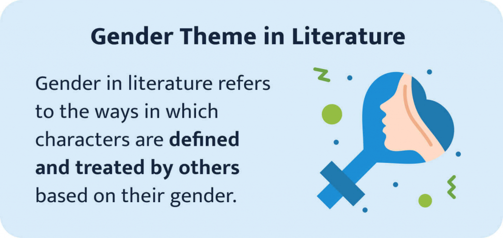 The picture shows the definition of gender theme in literature.