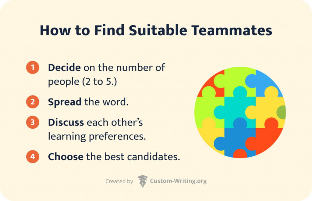 The picture explains how to find suitable teammates for a study group.