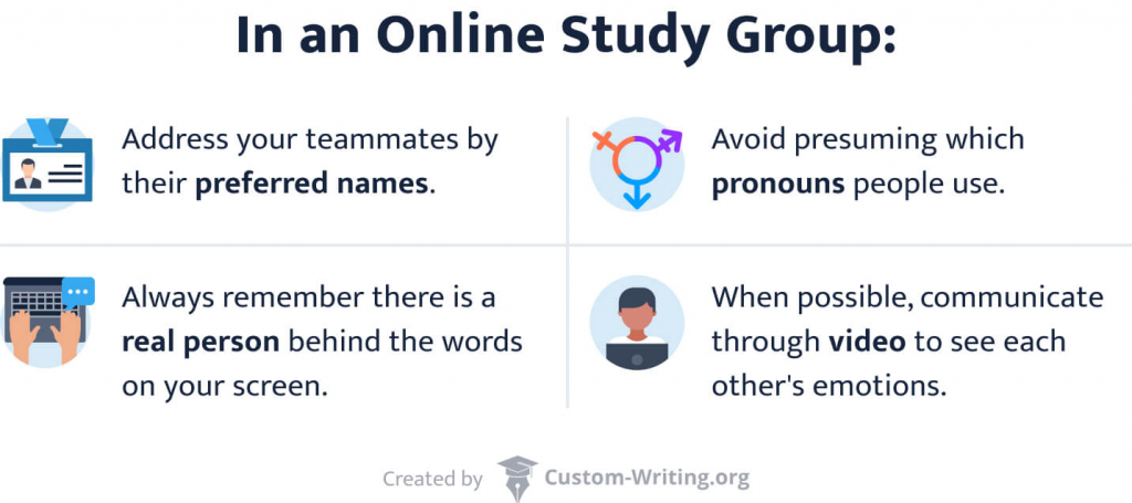The picture explains how to behave in an online study group.