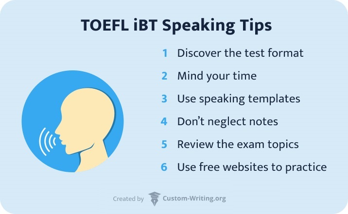 The picture contains a list of TOEFL iBT Speaking Tips.