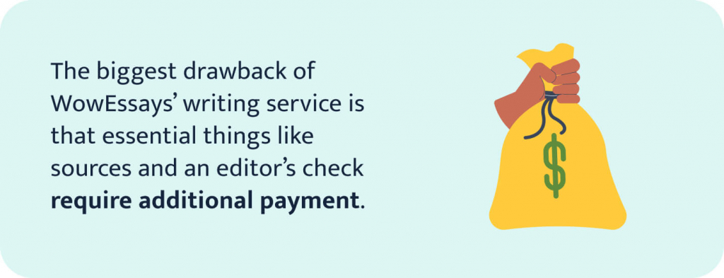 The picture talks about the drawbacks of WowEssays' writing service.
