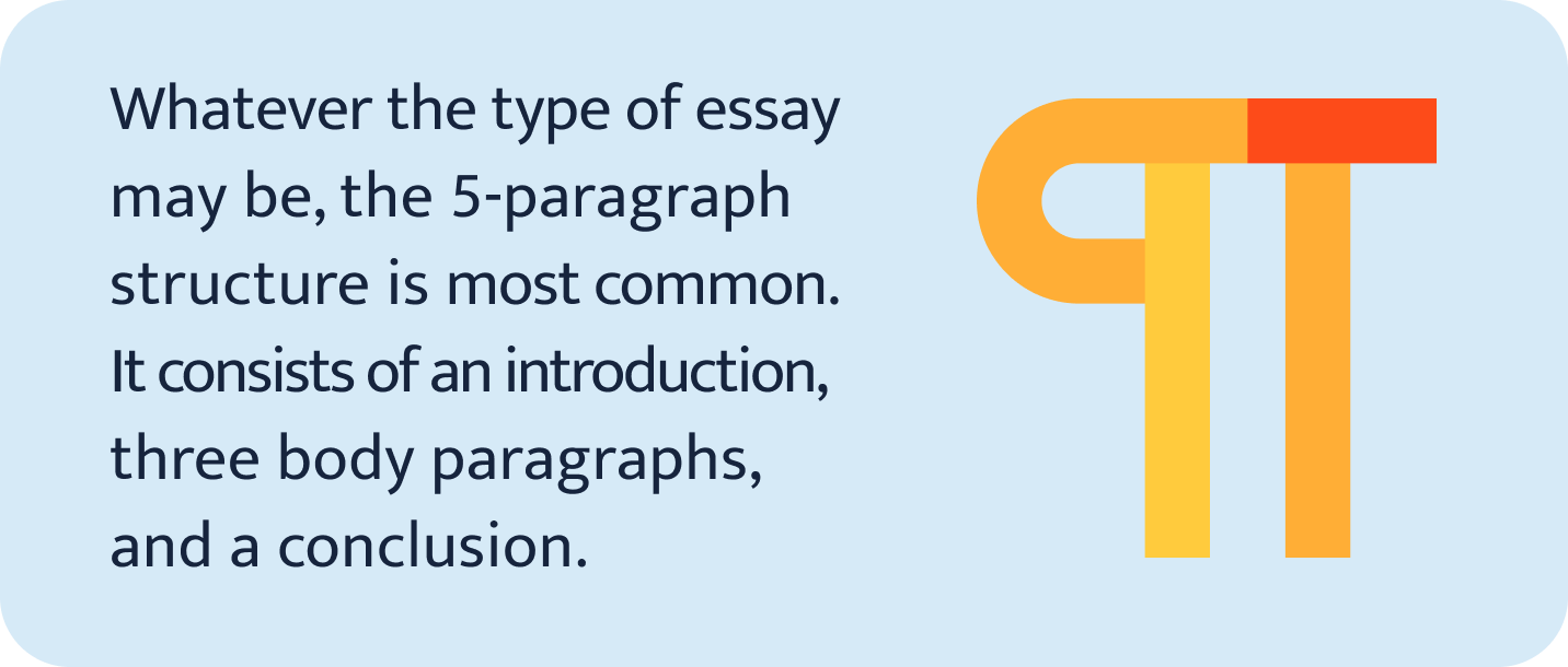 5 paragraph structure.