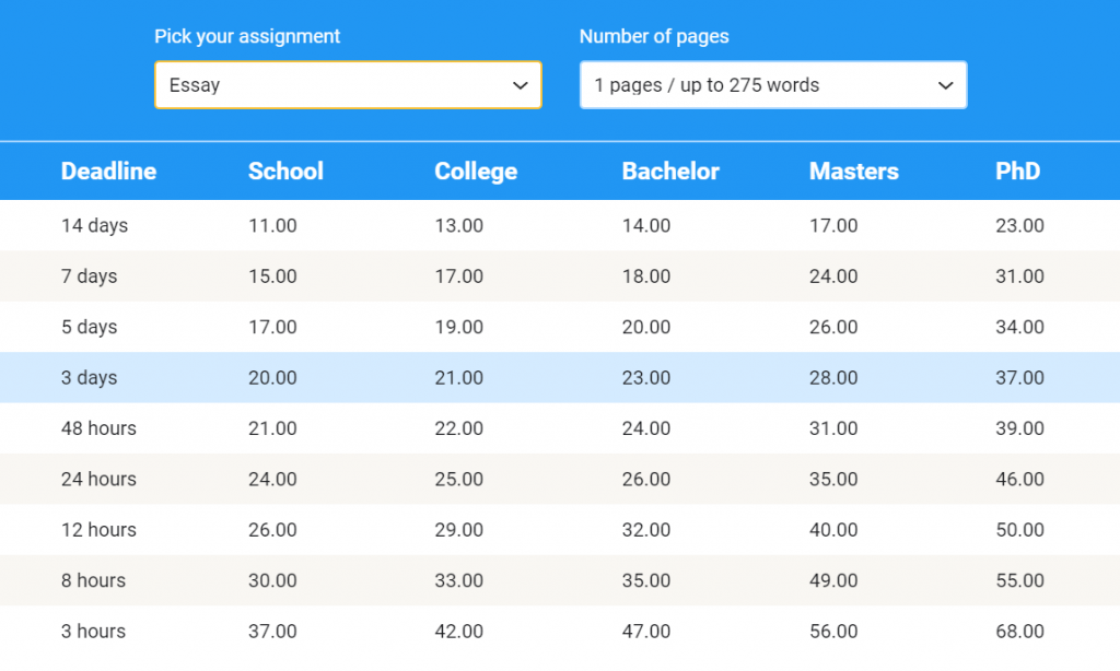 HelpfulPapers Prices.