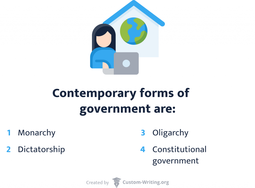 Contemporary forms of government.