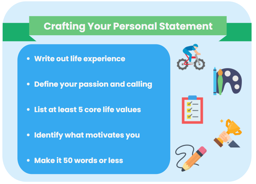 Crafting your college personal statement.
