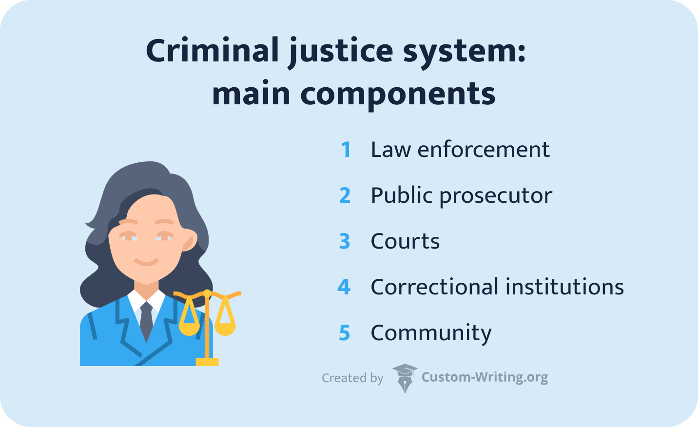 Criminal justice system.