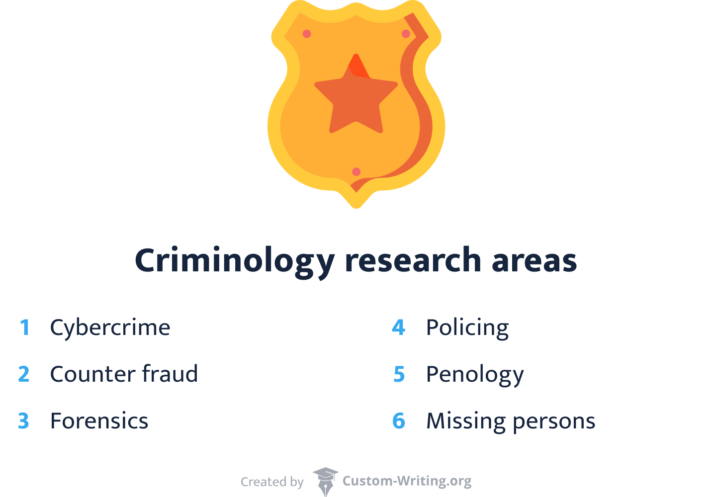 Criminology research areas.