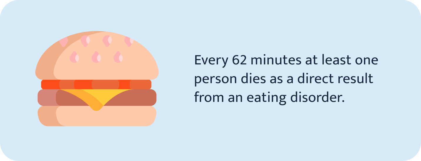 Dying by eating disorder fact.
