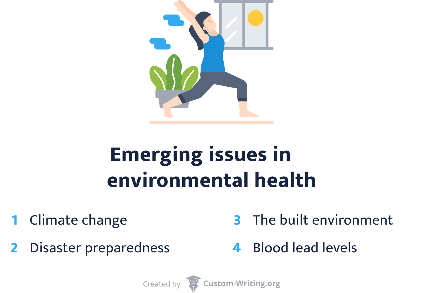 Emerging issues in environmental health.